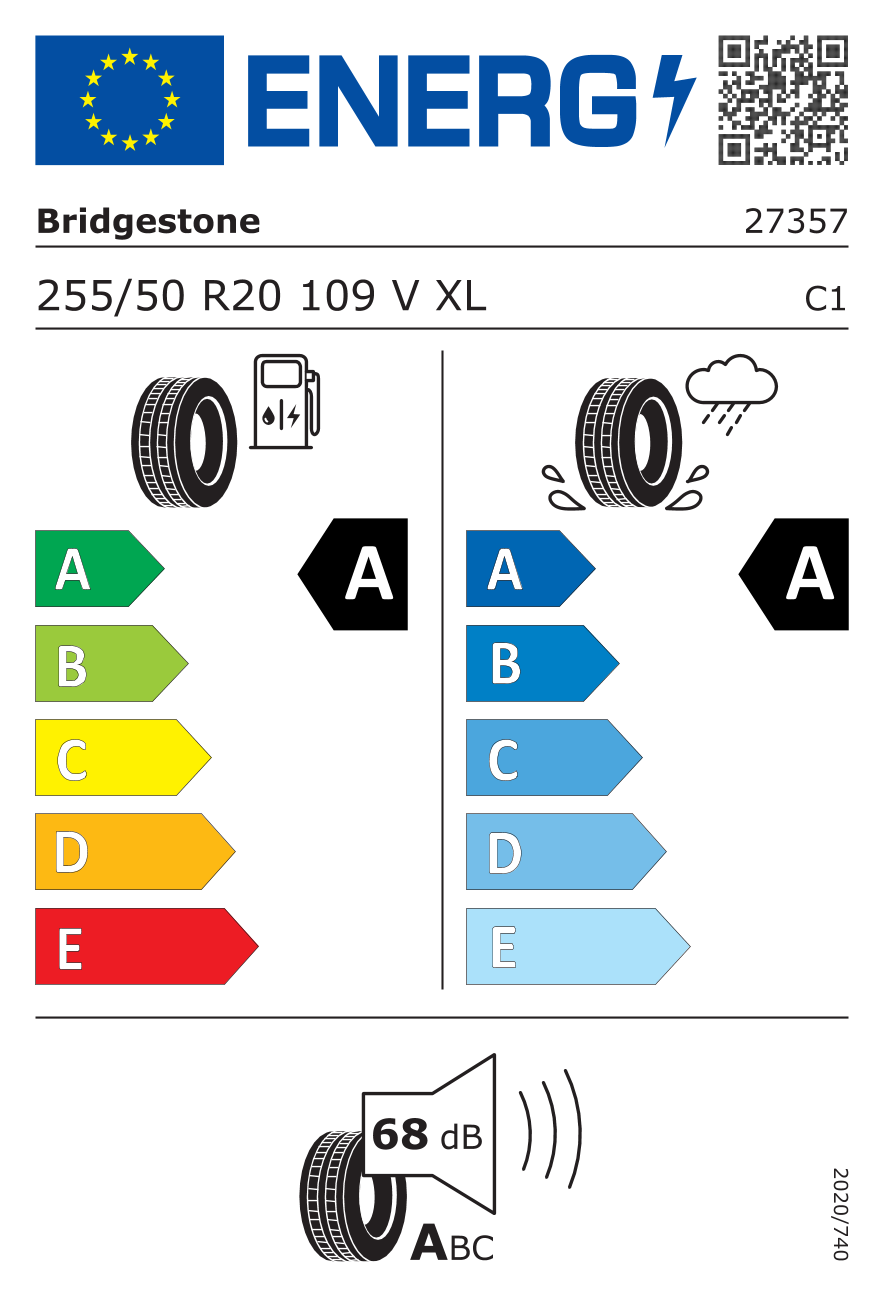 EU standard