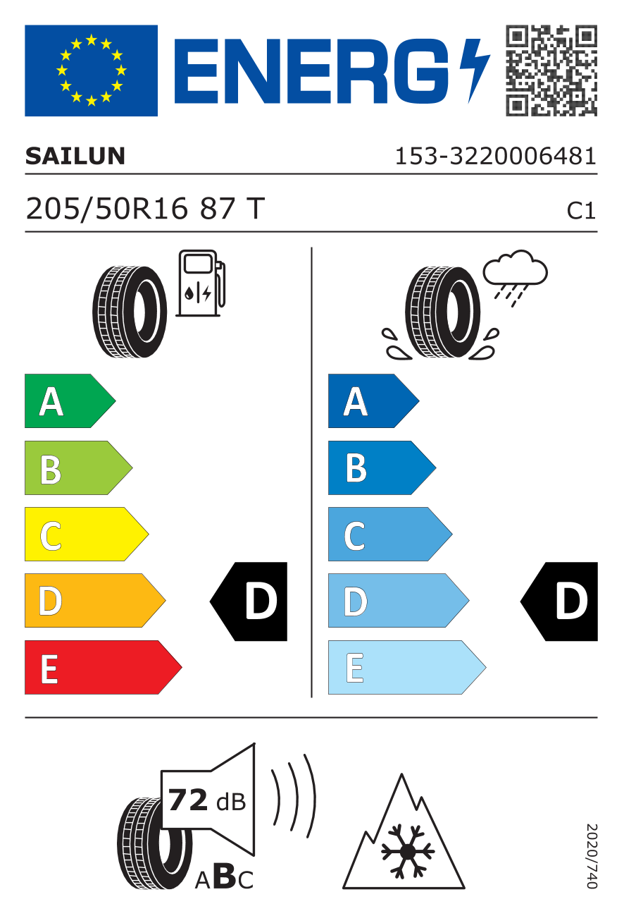 EU standard