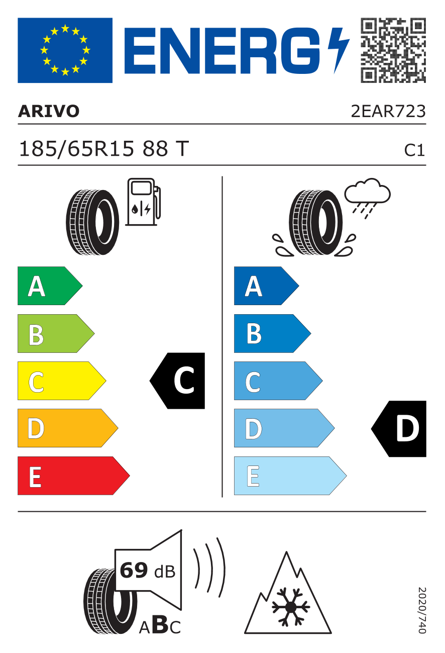 EU standard