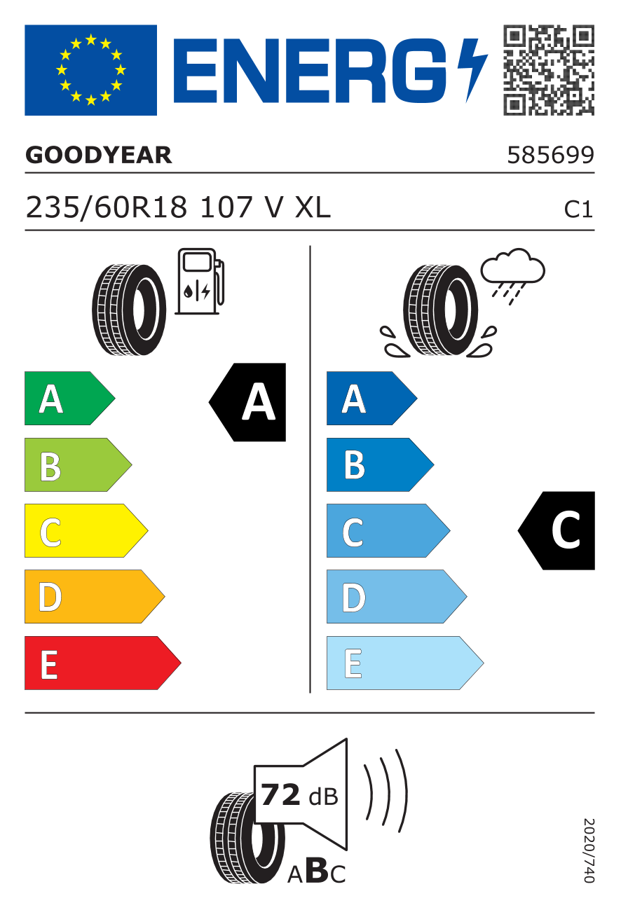 EU standard